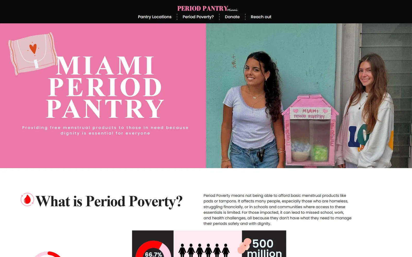 Miami Period Pantry website design